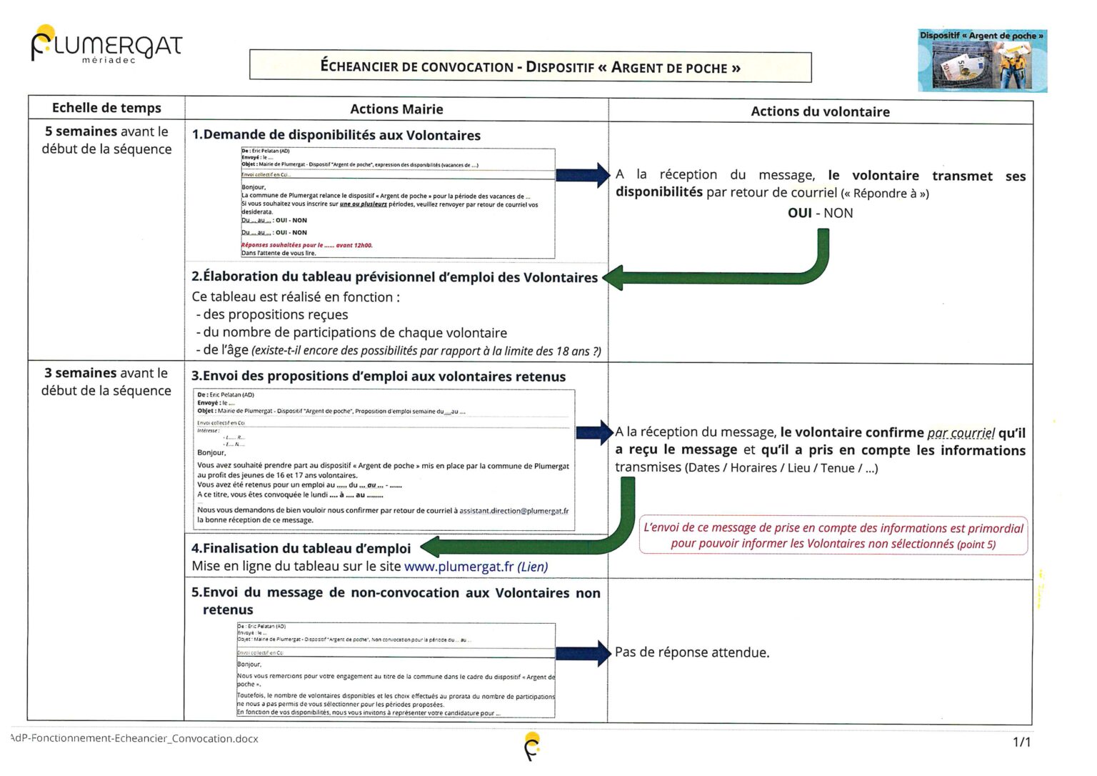 Tableau Demploi Du Dispositif Argent De Poche Plumergat